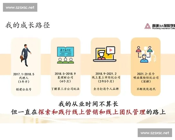 以视频剪辑学校为核心打造创意技能学习全方位成长路径与实践平台建设图